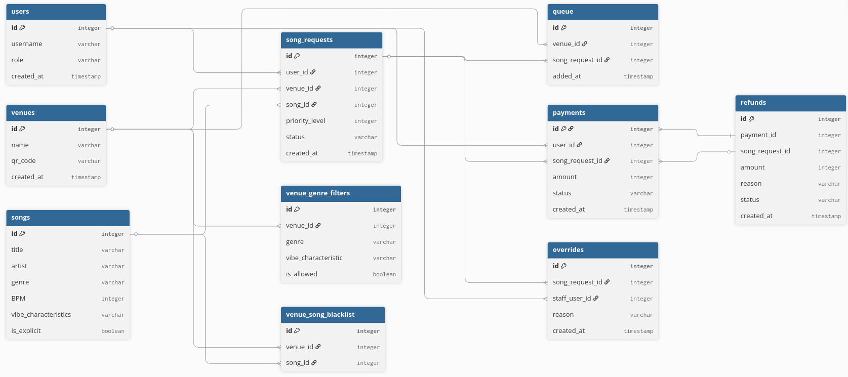 Database Schema