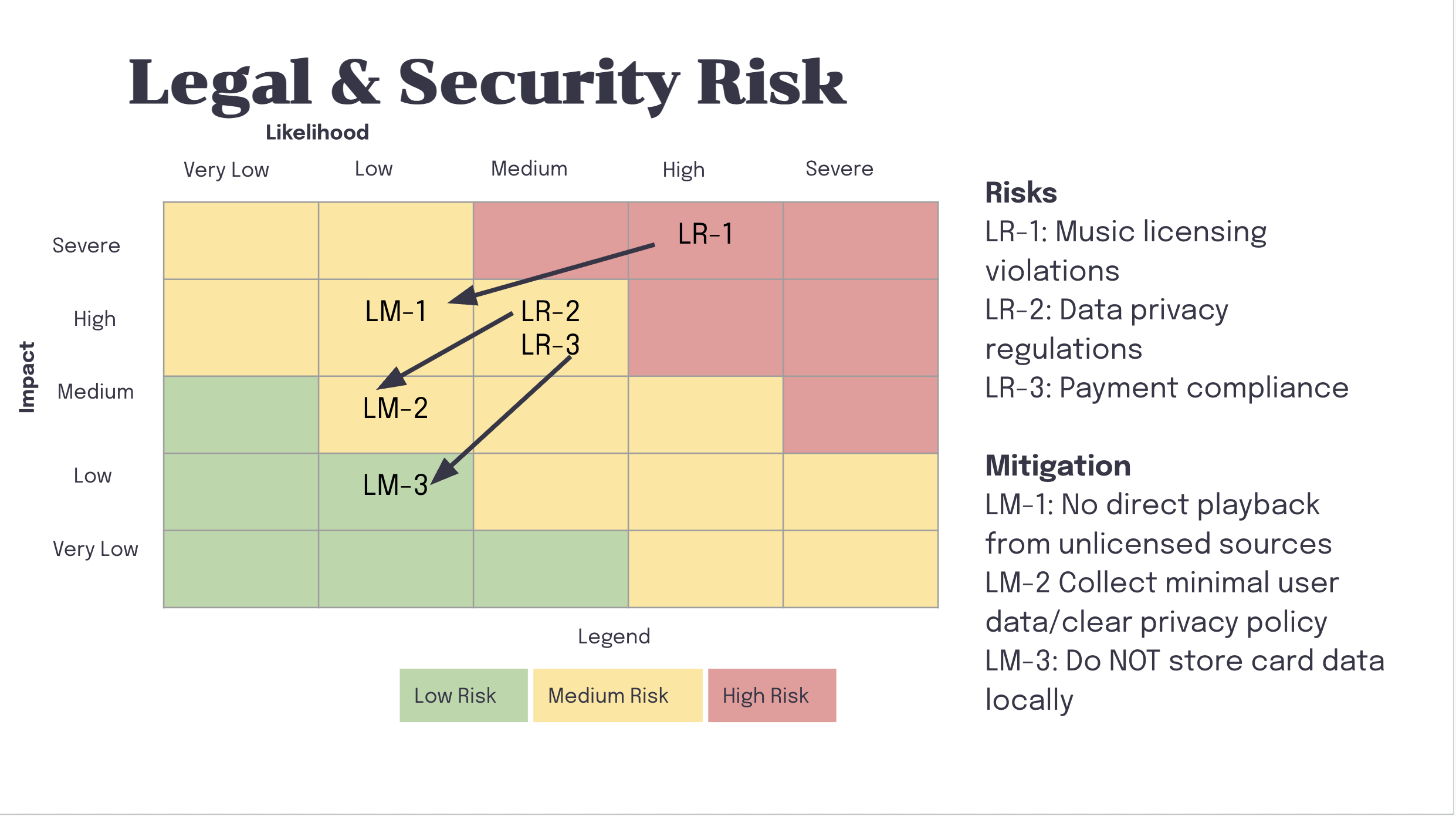 Legal & Security Risk Matrix