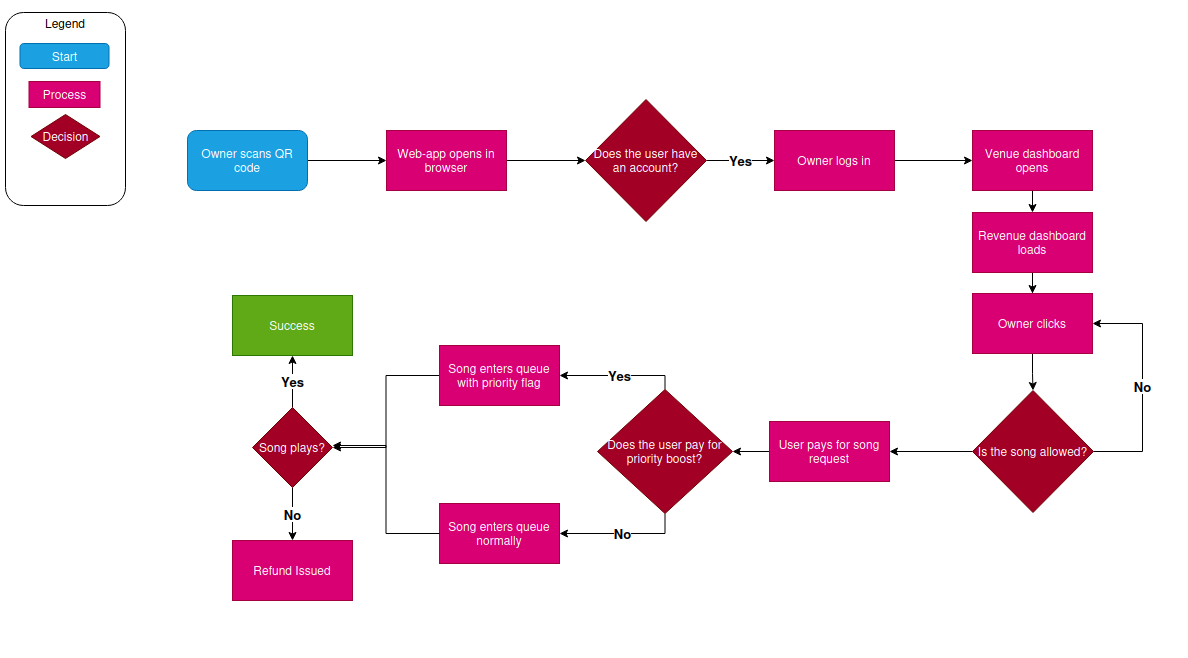 Song Selection Algorithm